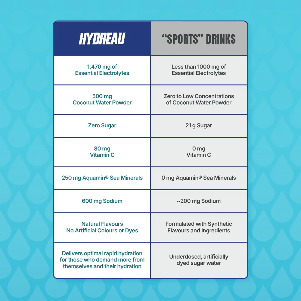 HYDREAU - Sports Hydration (Ready-to-Drink) - Image 4